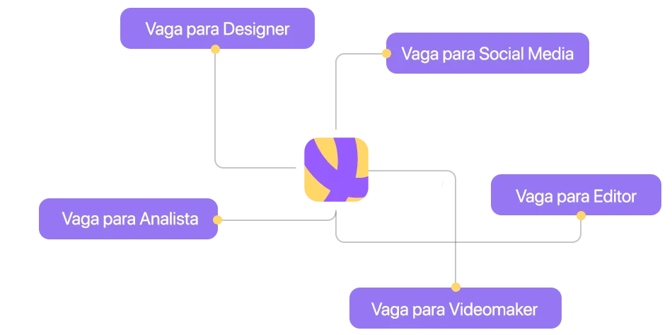 Organograma de vagas do AgencyFlow