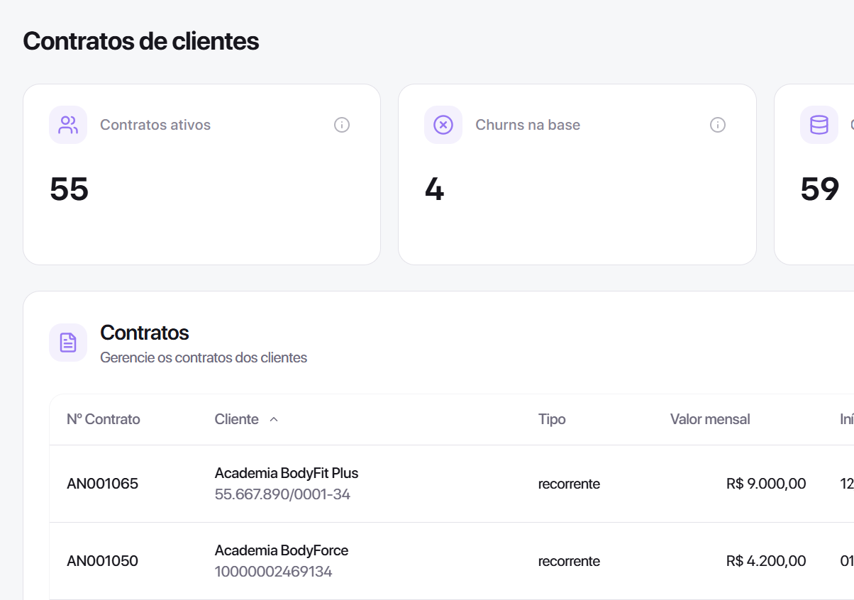 Tela de contratos de clientes do AgencyFlow, com contratos ativos, churns e lista de contratos