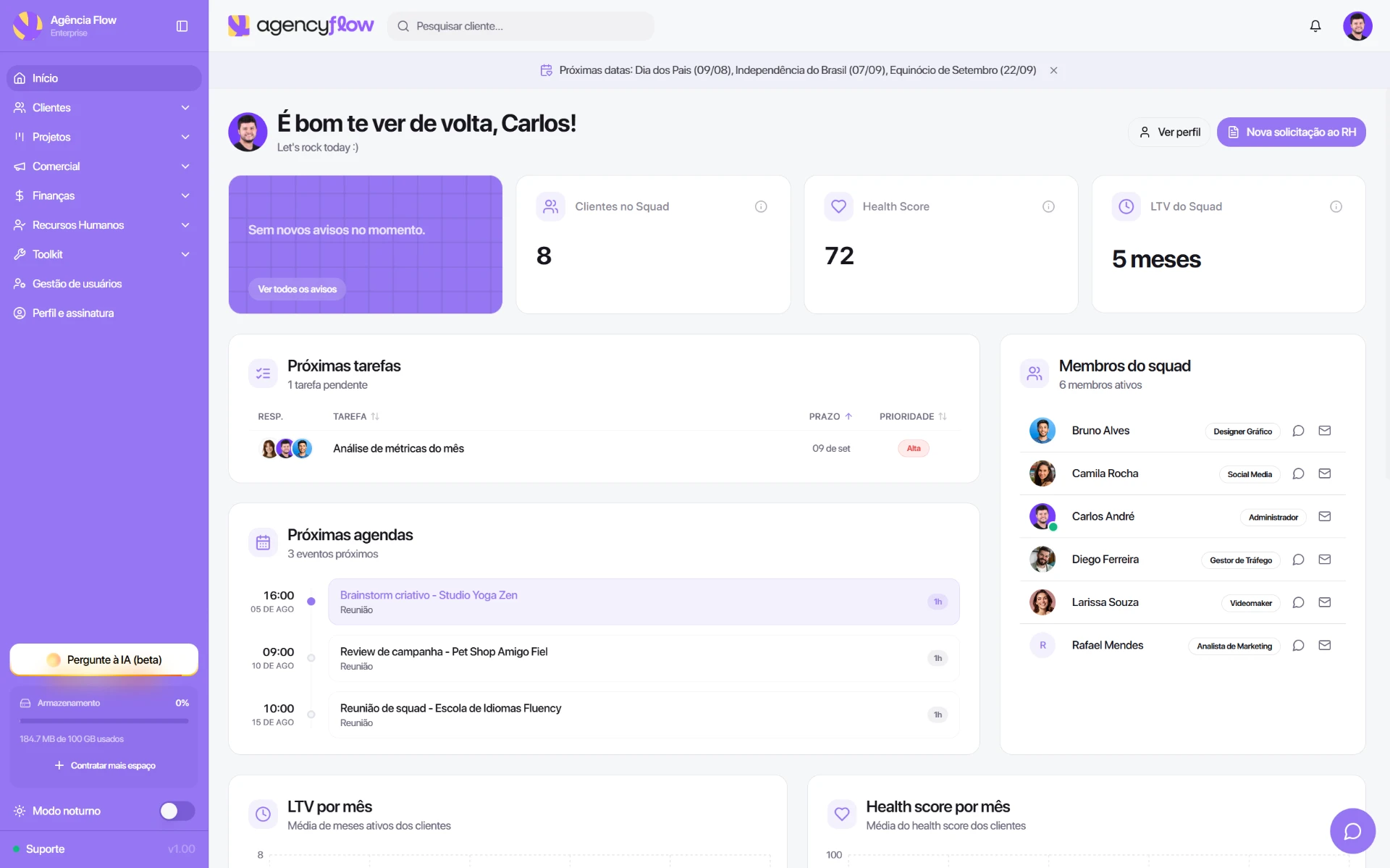 Painel de desempenho da equipe no AgencyFlow