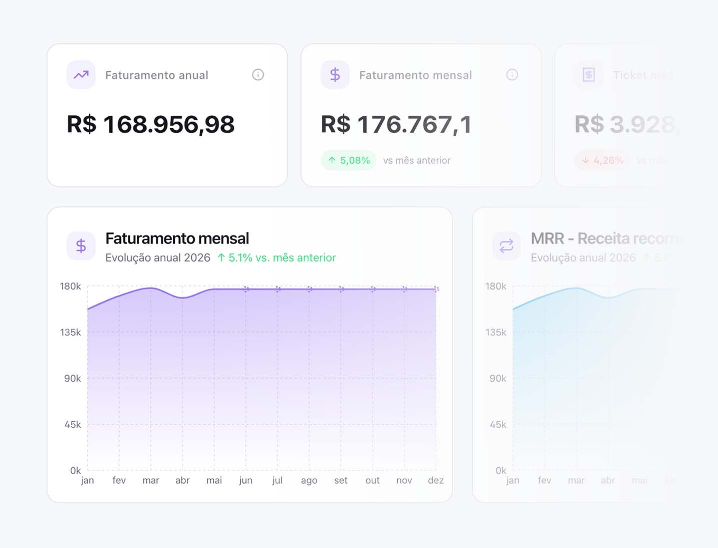 sistema financeiro para agências de marketing